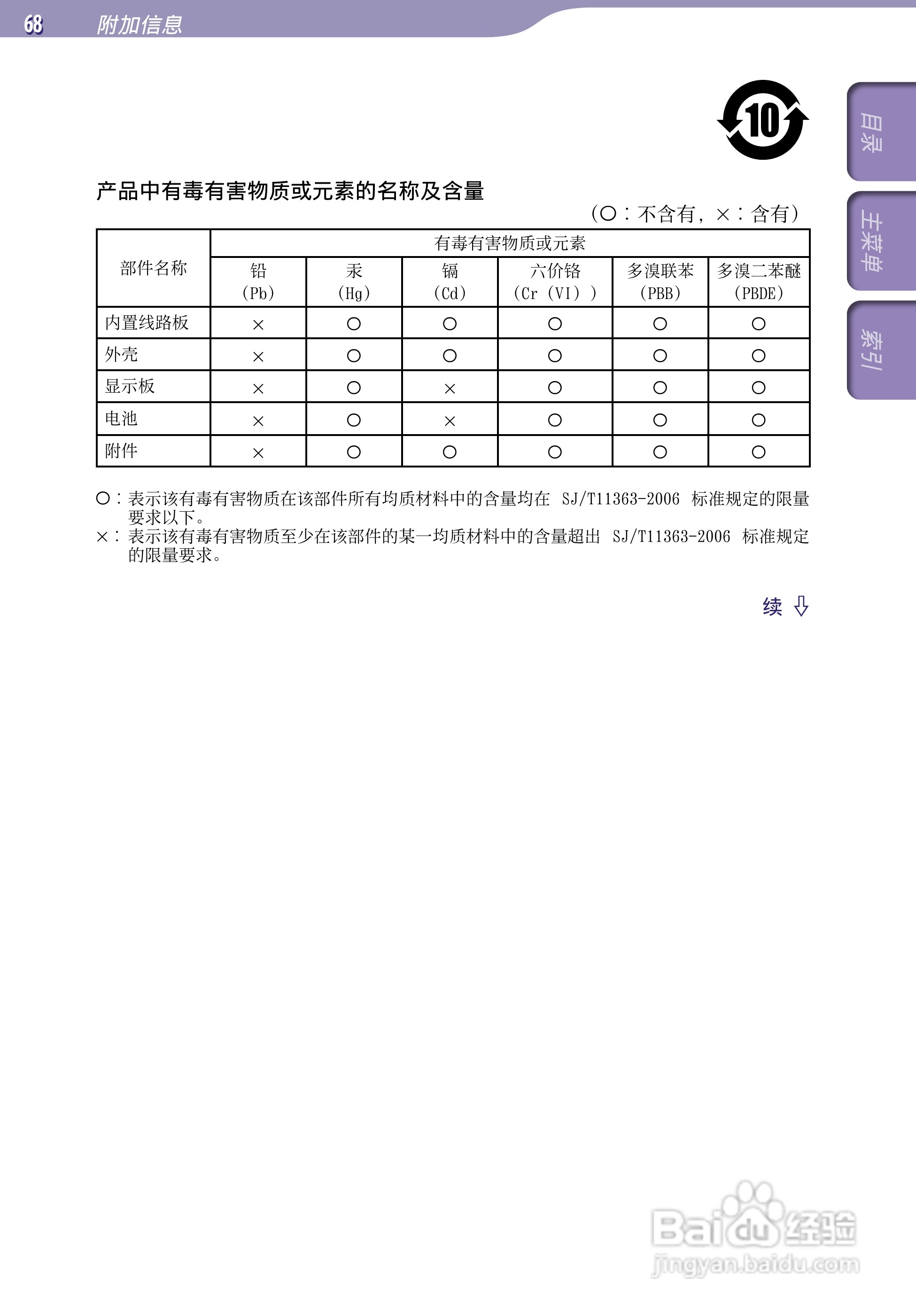 SONY索尼NWZ-B152数码影音使用说明书:[7]