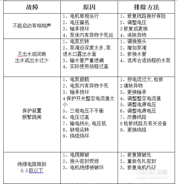 浮筒式流转泵使用注意事项以及故障排除