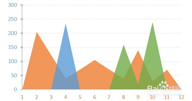 图表制作的多种方法:各种基础图表表达含义