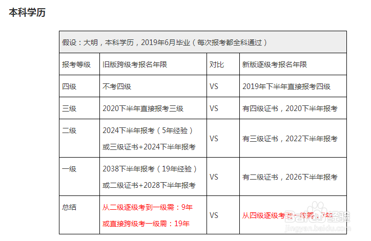 2019年四川省人力资源考试报名入口哪里找