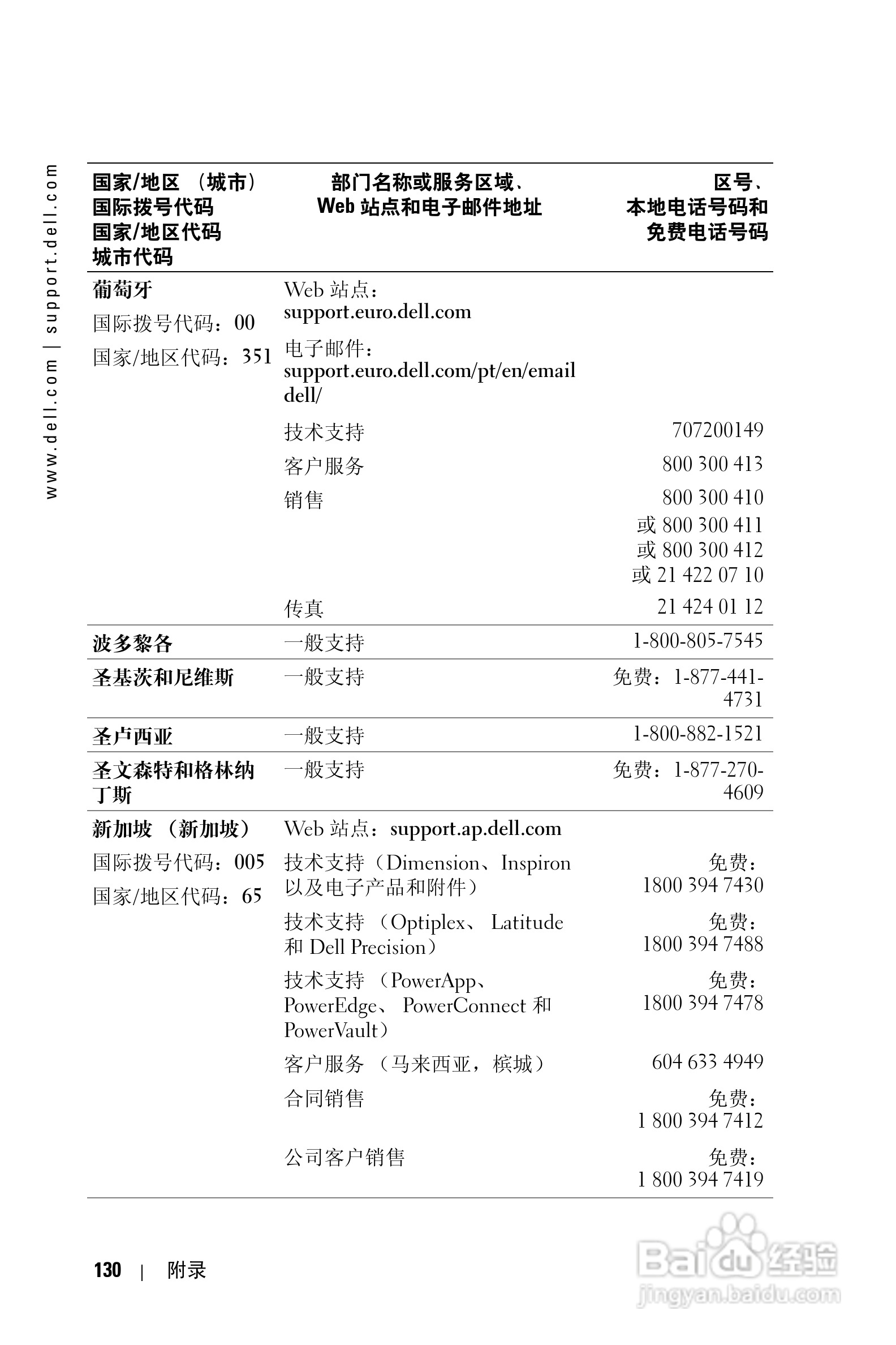 戴尔PDA(掌上电脑)HD04U型说明书:[13]