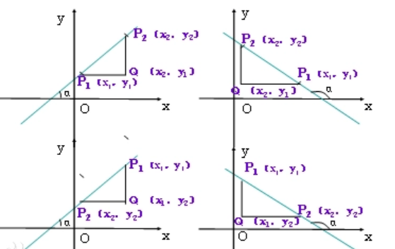 弦长公式中的k怎么求