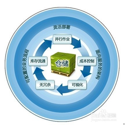 存货清查账务处理