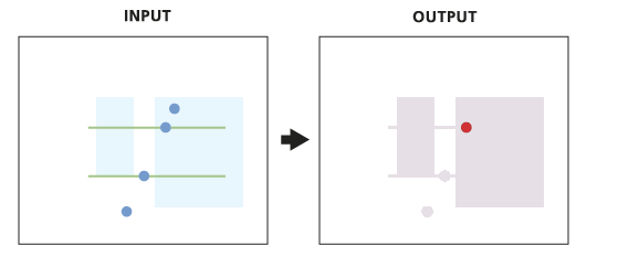 arcgis 实用教程系列：[9]叠加分析Intersect