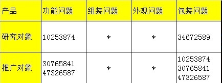 6 Sigma DMAIC D项操作详解