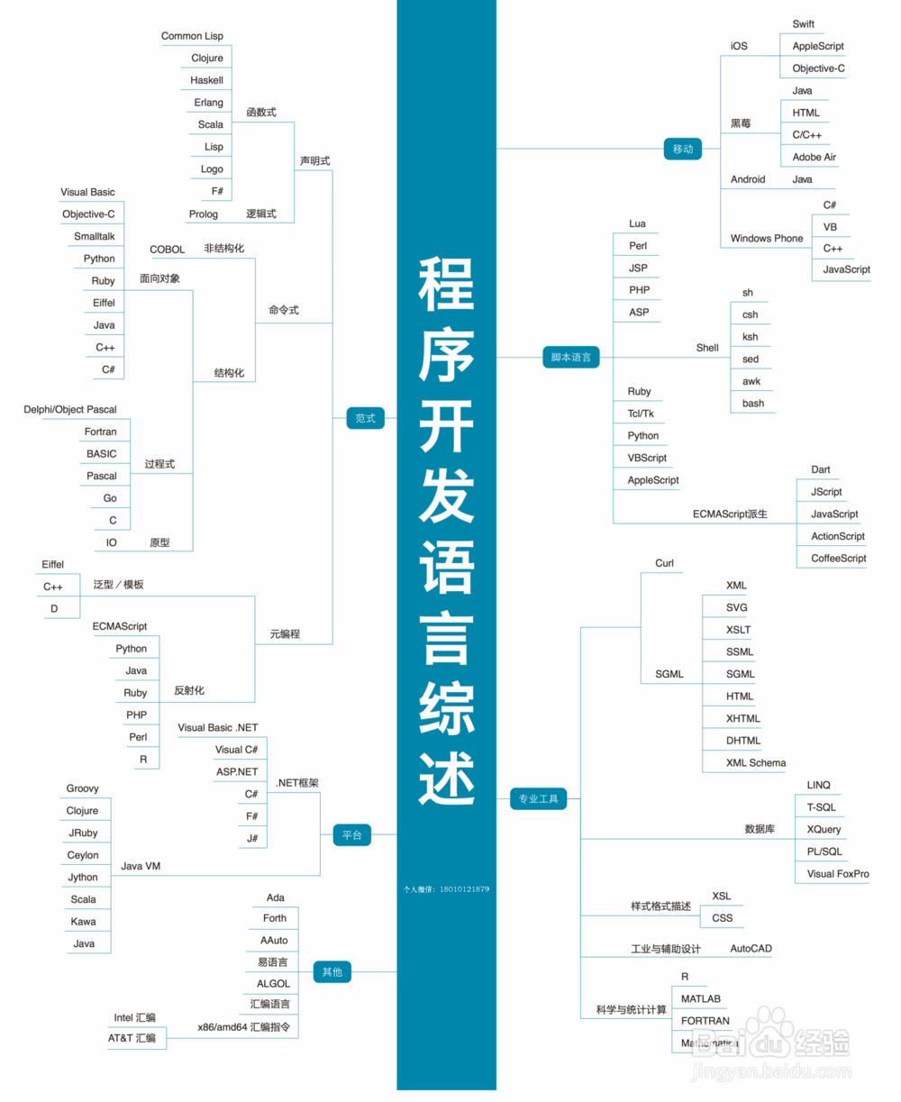 做 IT,如何从优秀变为卓越?