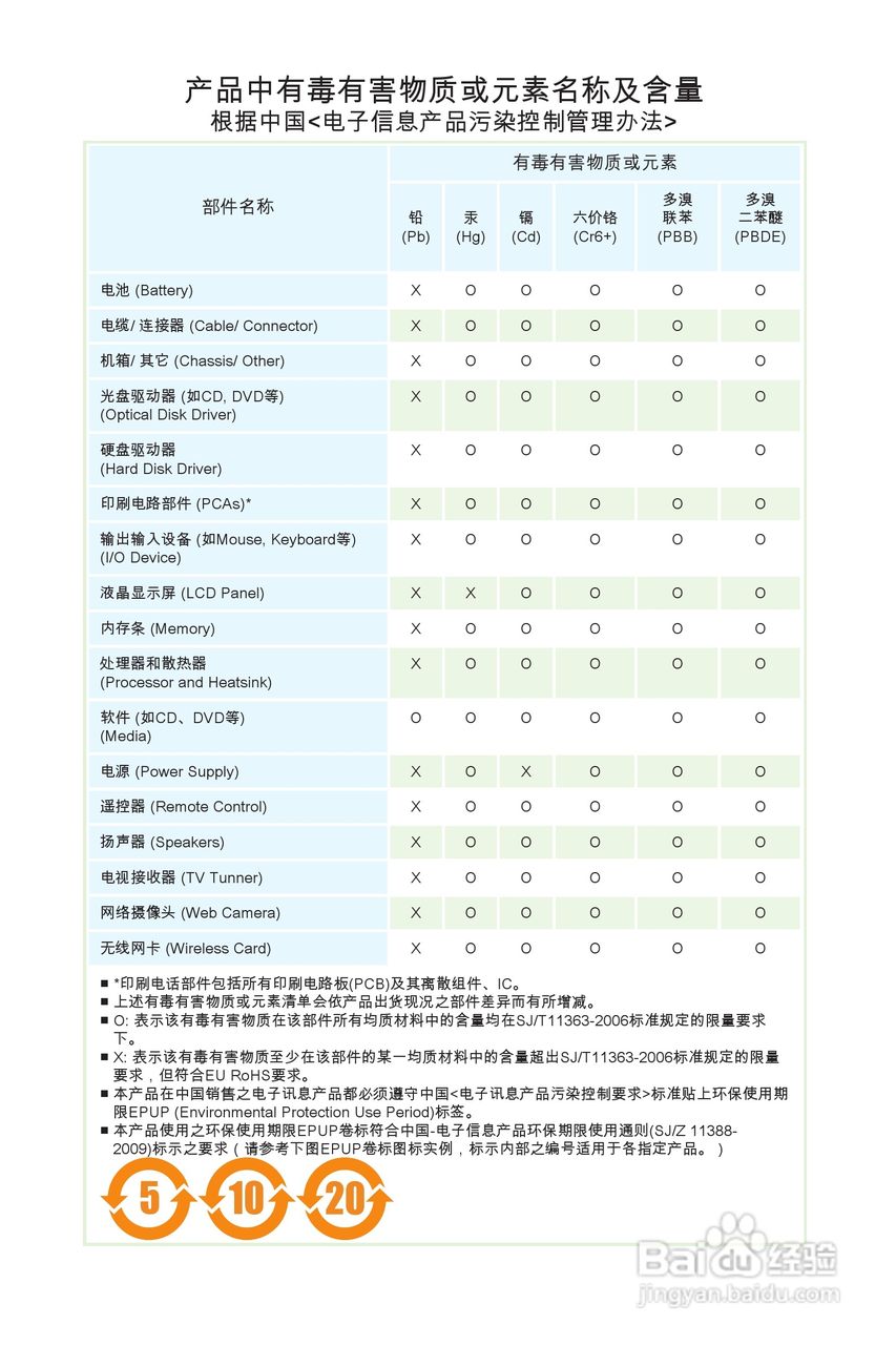 海尔乐趣Q51家庭影音娱乐一体电脑使用说明书:[5]