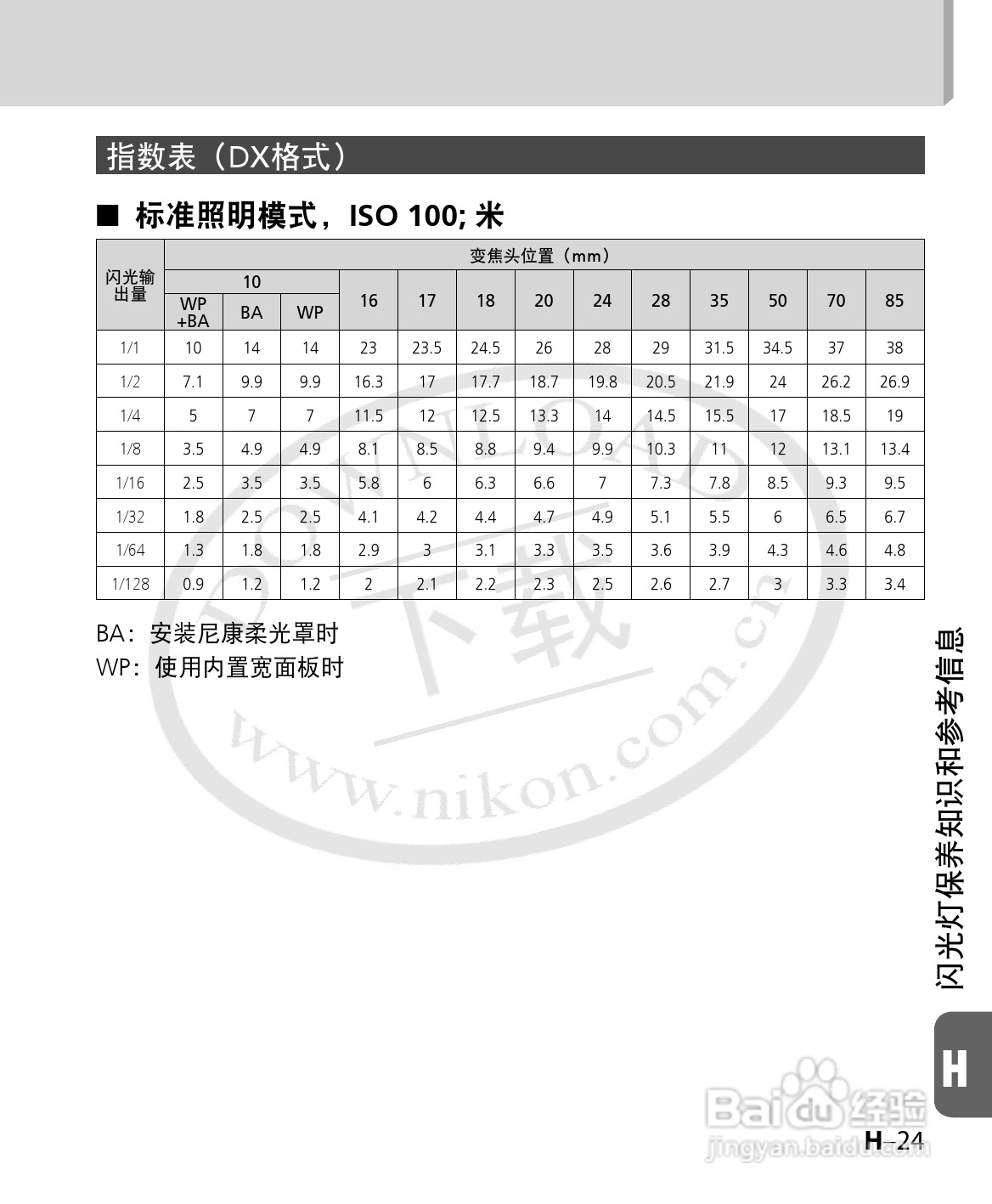 尼康SB-700数码相机使用说明书:[16]