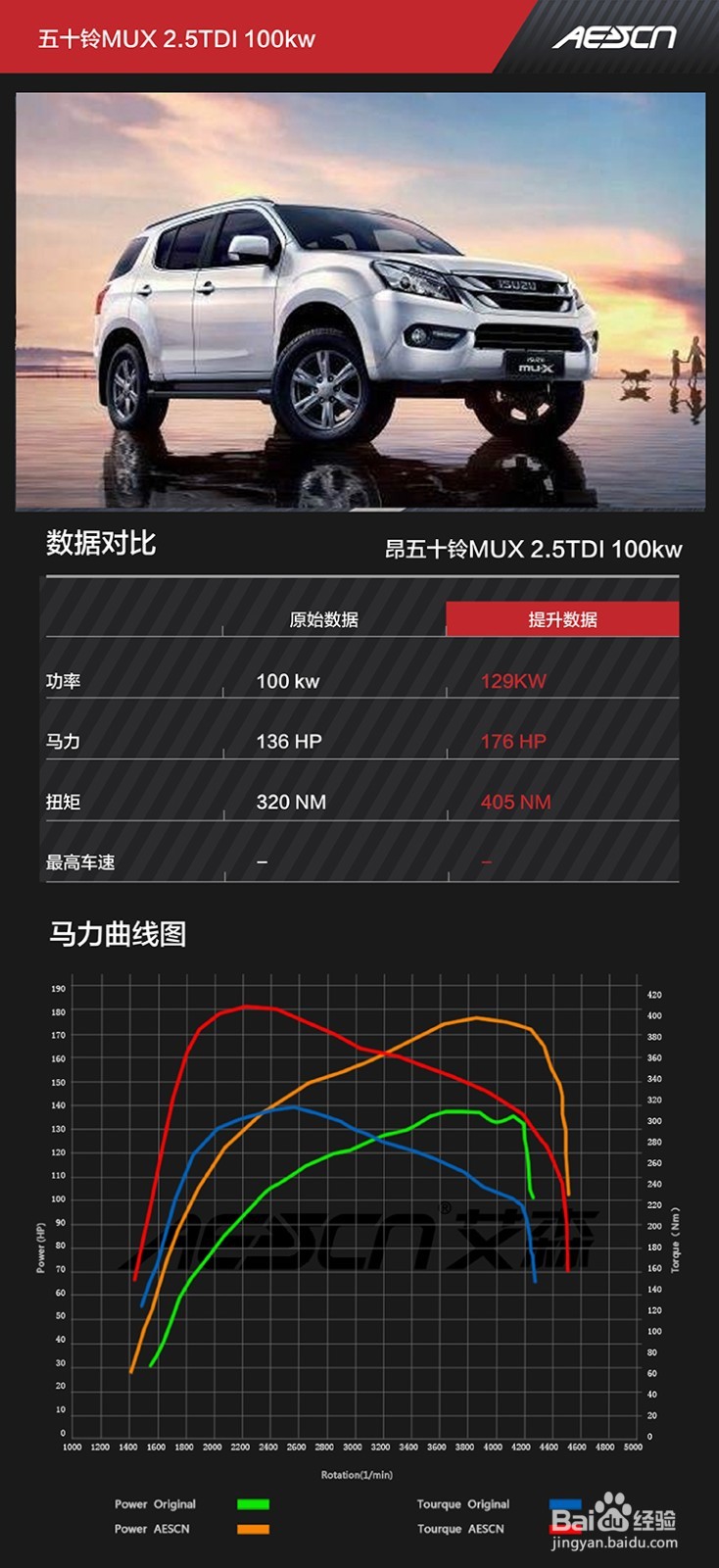 五十铃MUX3.0t刷ECU升级