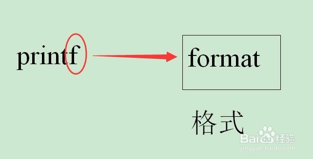 printf语句怎样使用