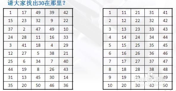 精益生产培训系列课程IE七大手法之动改法