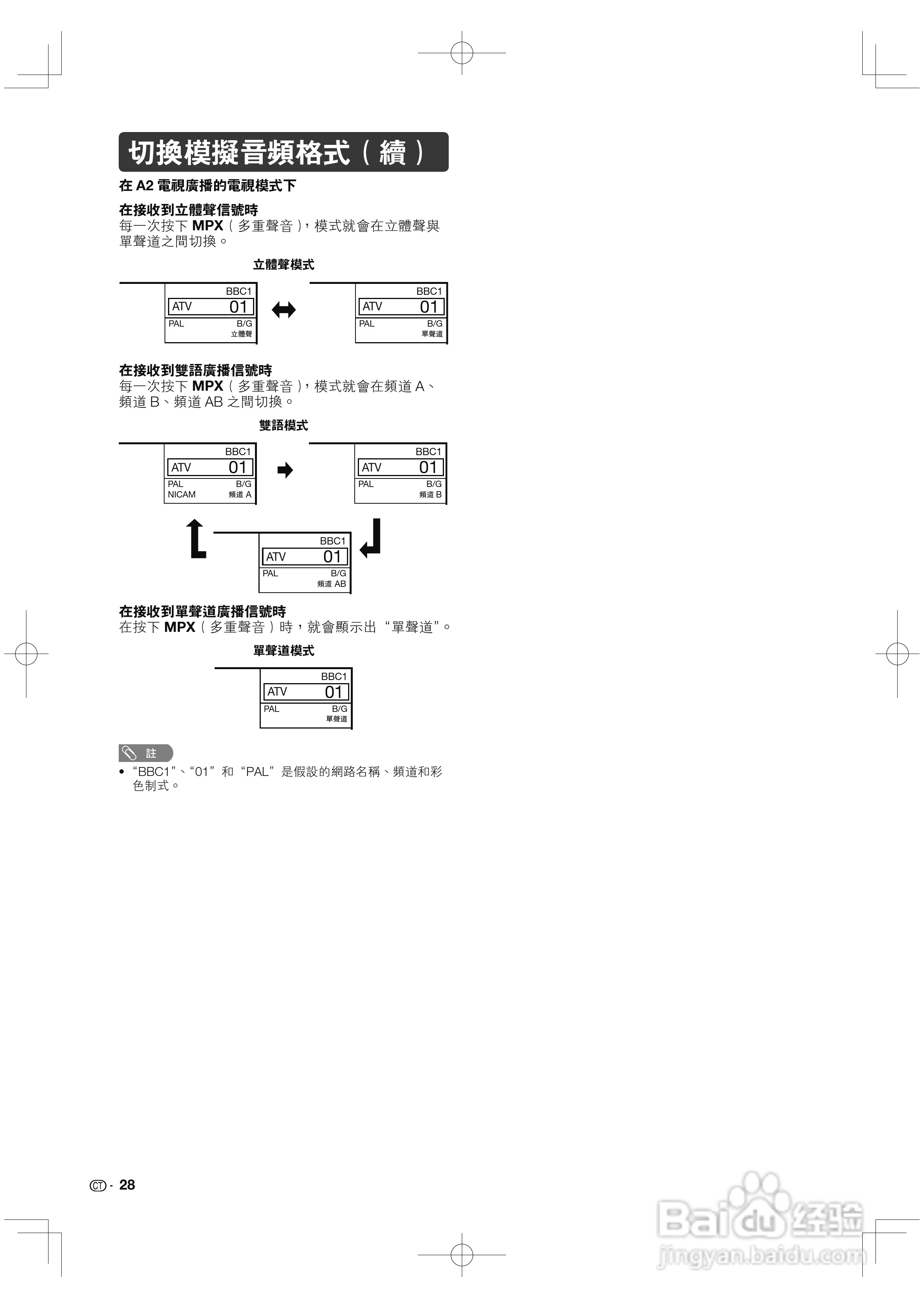 声宝LC-46GE220H型液晶电视机说明书:[3]