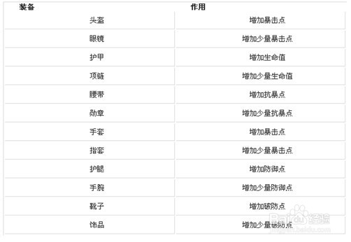 枪魂装备属性详情解析