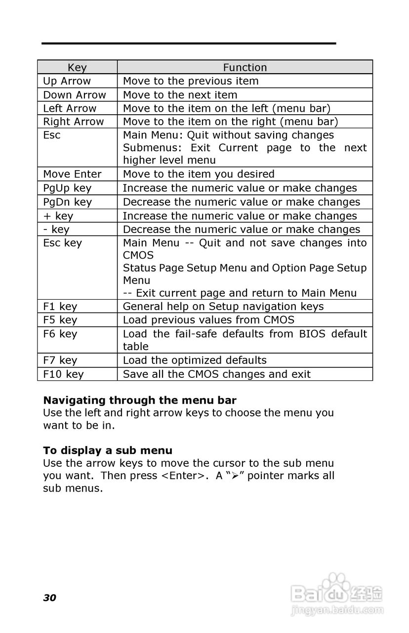 深蓝宇PCM-6401工业主板用户手册:[4]