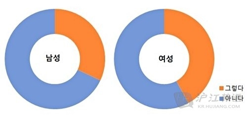 白色情人节，你“种瓜得瓜”了吗？