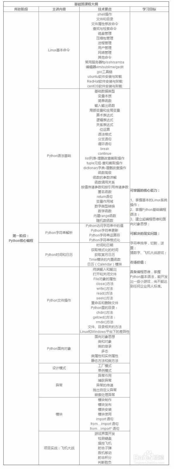 Pyhotn视频教程,Pyhton学习路线图
