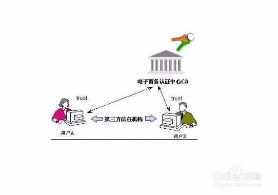 深圳注册公司时的数字证书是什么怎么办理