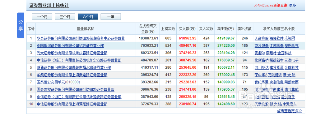 怎样查看涨停股票交易情况