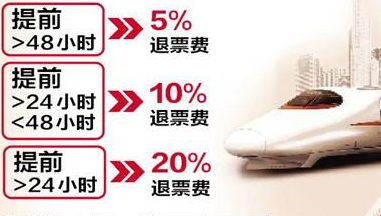 火车票网上订票如何退票