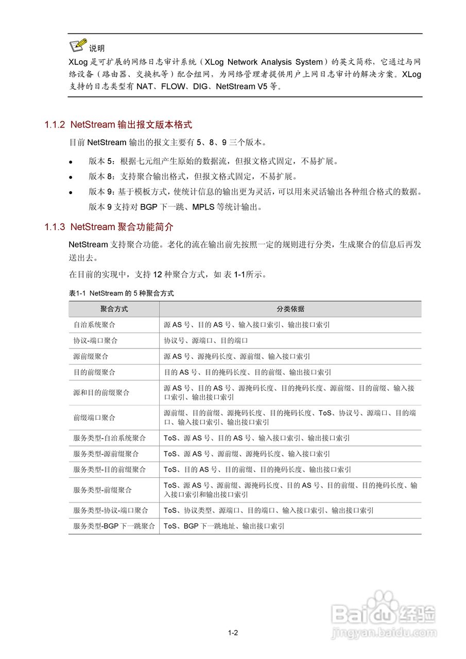 H3C SR6600路由器用户手册:[155]