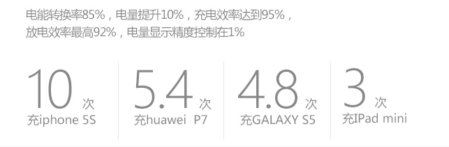 如何选购好充电宝?购买充电宝应注意哪些