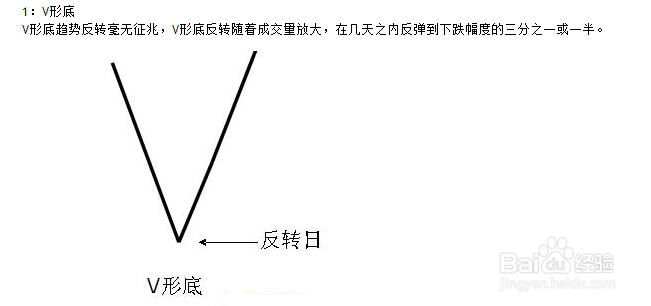 股市新手必读(一)建仓详解