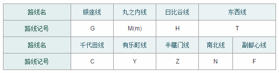 日本自由行-东京地铁攻略：[2]换乘与线路指南