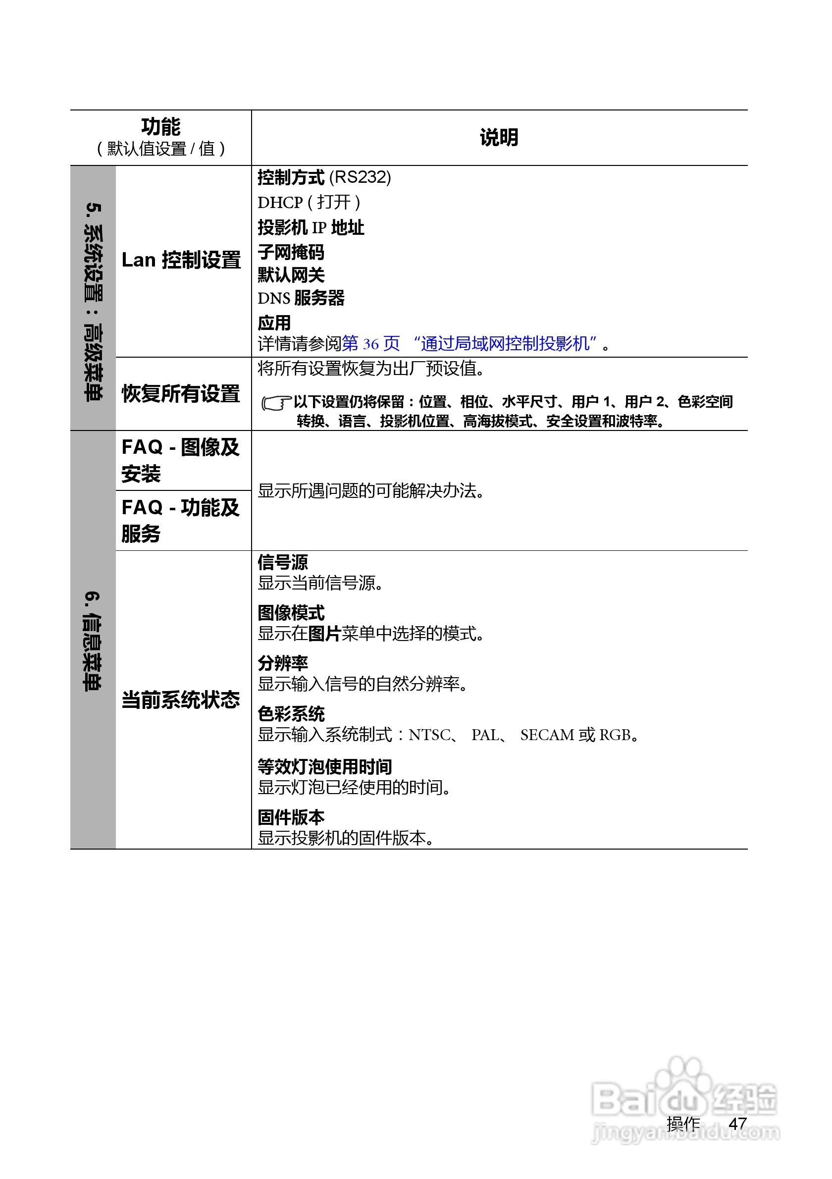 明基BenQ MP777型投影机说明书:[5]