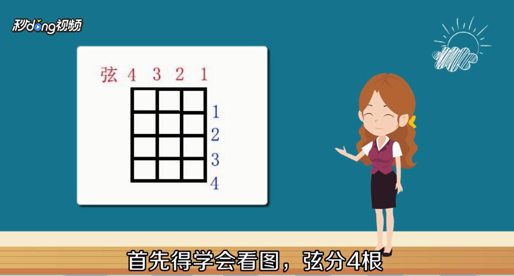 尤克里里入门应该学什么