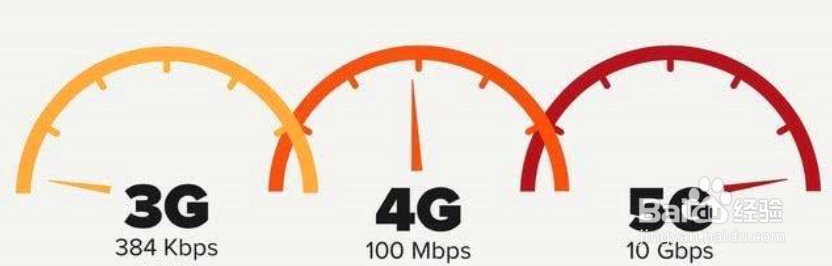 购买随身wifi
