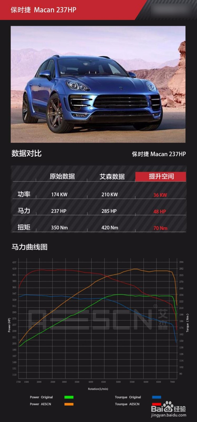 保时捷Macan 2.0T如何刷ECU提升动力