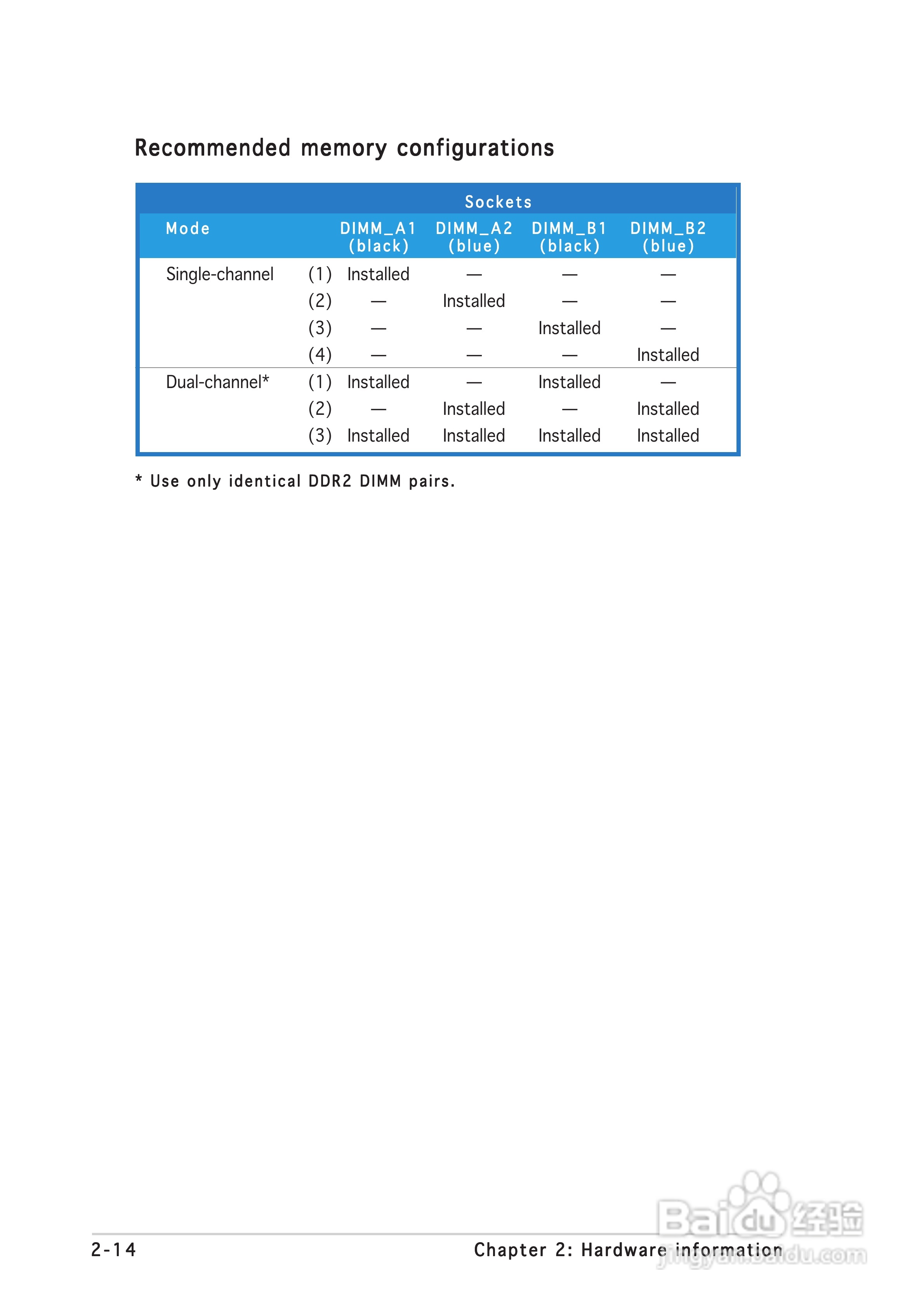 华硕P5CR-LS型主板说明书:[4]