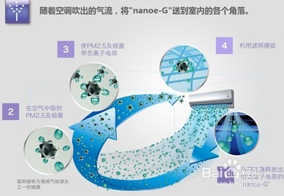 空调使用常见“误区”面面观