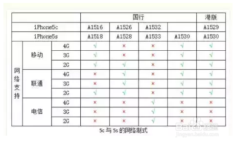 教你如何一眼看破你的iPhone是行货还是水货