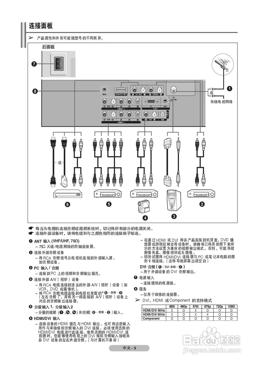 三星PS42Q7H PDP彩色电视机使用说明书:[1]