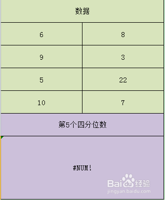 Excel QUARTILE.EXC函数的使用方法