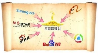 什么是票据理财