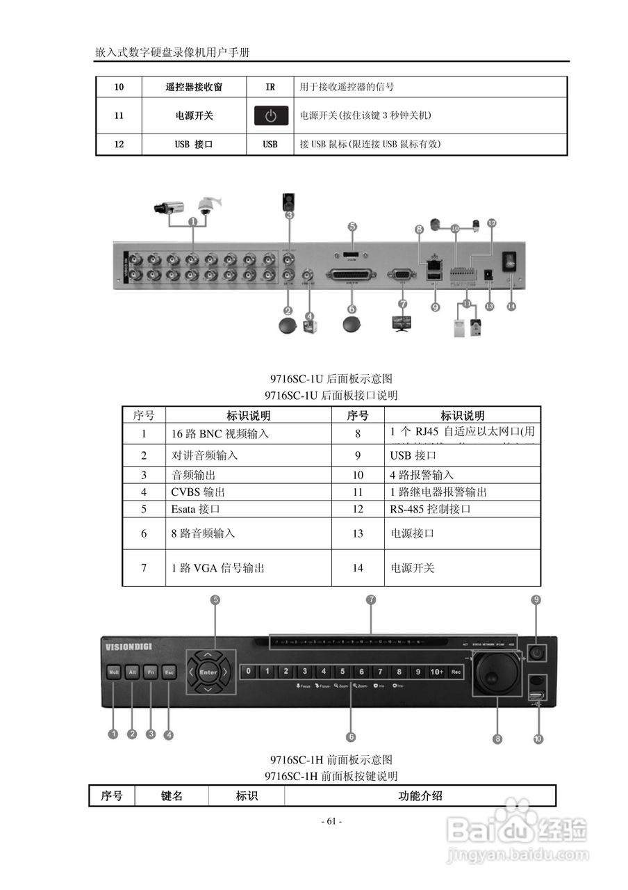 VISIONDIGI 高清智能型98系列嵌入式数字硬盘录像机说:[7]