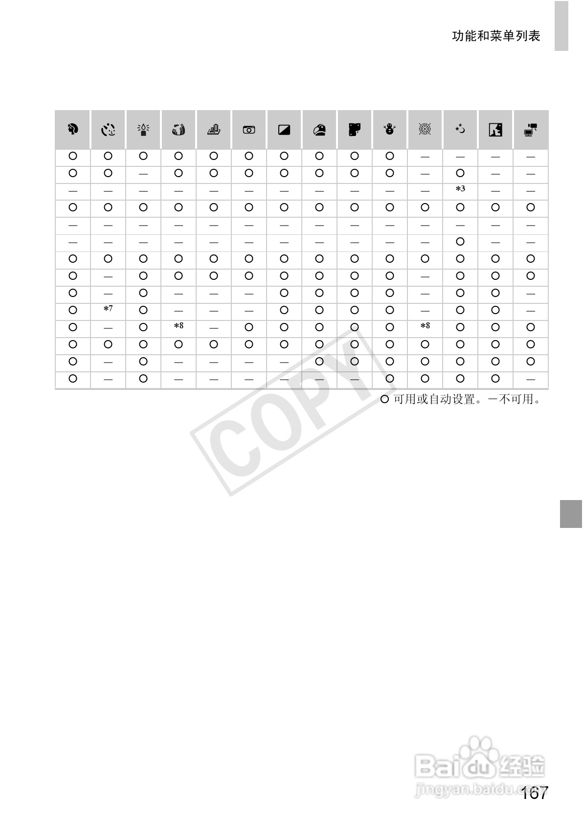 佳能 Powershot A810数码相机说明书:[17]