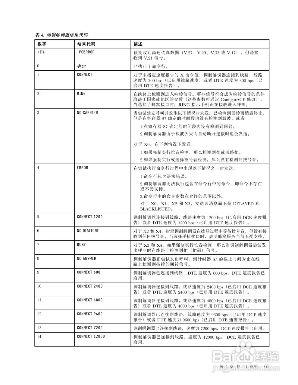 IBM(ThinkPad) ThinkPad W520笔记本电脑说明书:[8]