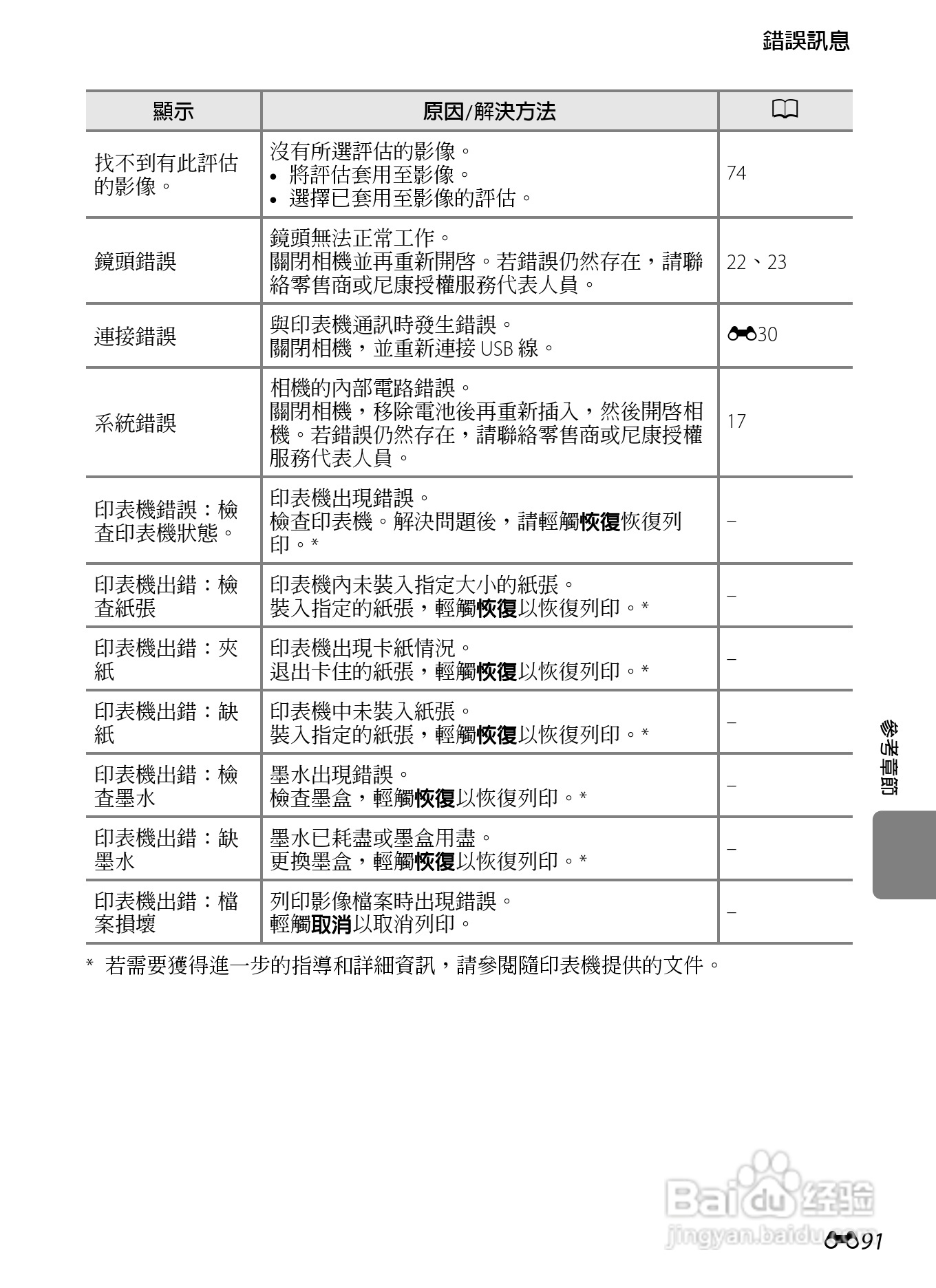 尼康 COOLPIX S4300数码相机说明书:[20]