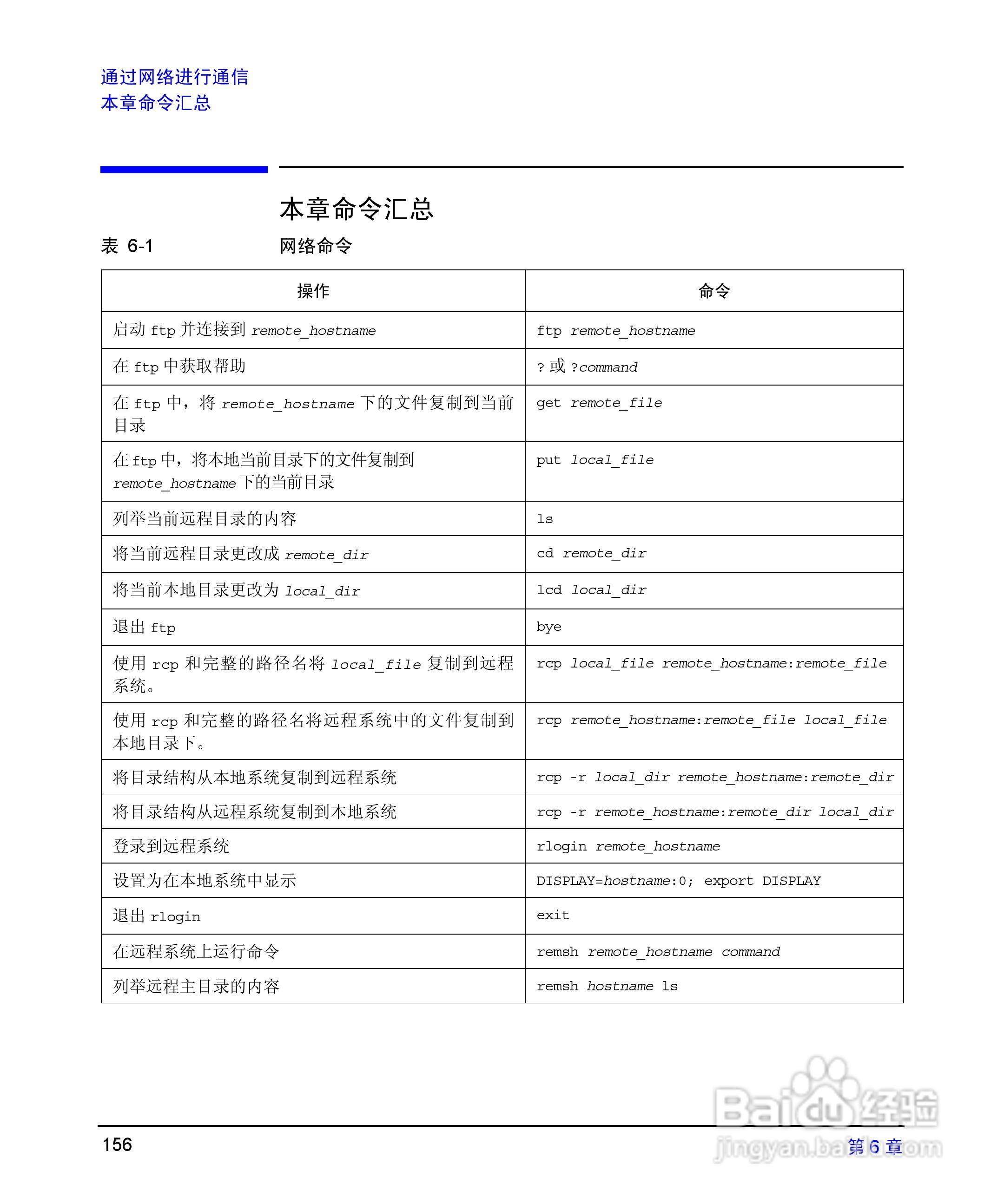 HP 9000计算机E1202说明书:[16]
