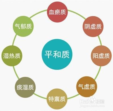 热性体质妹妹,气血不足如何调理这个最适合你