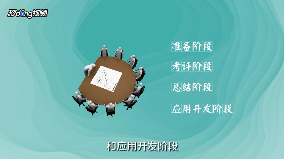 绩效管理流程是什么