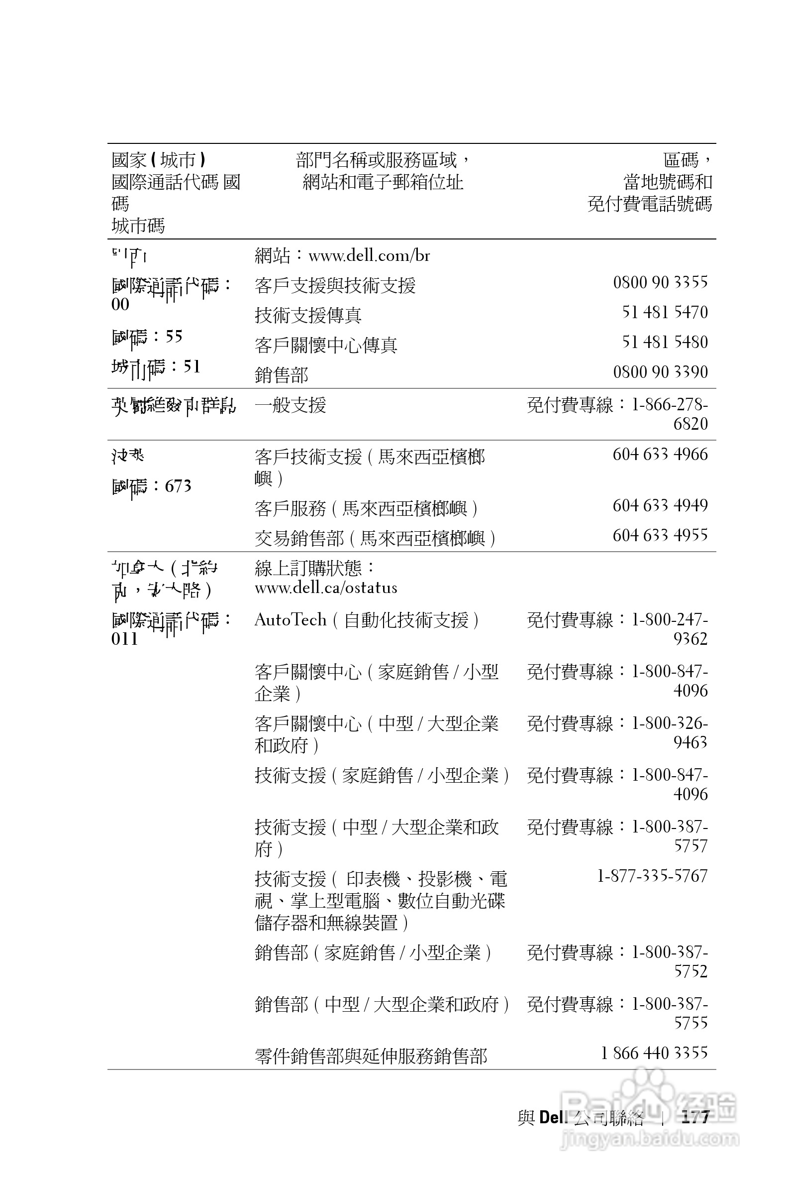 DELL Dell 3400MP Projecto投影机说明书:[18]