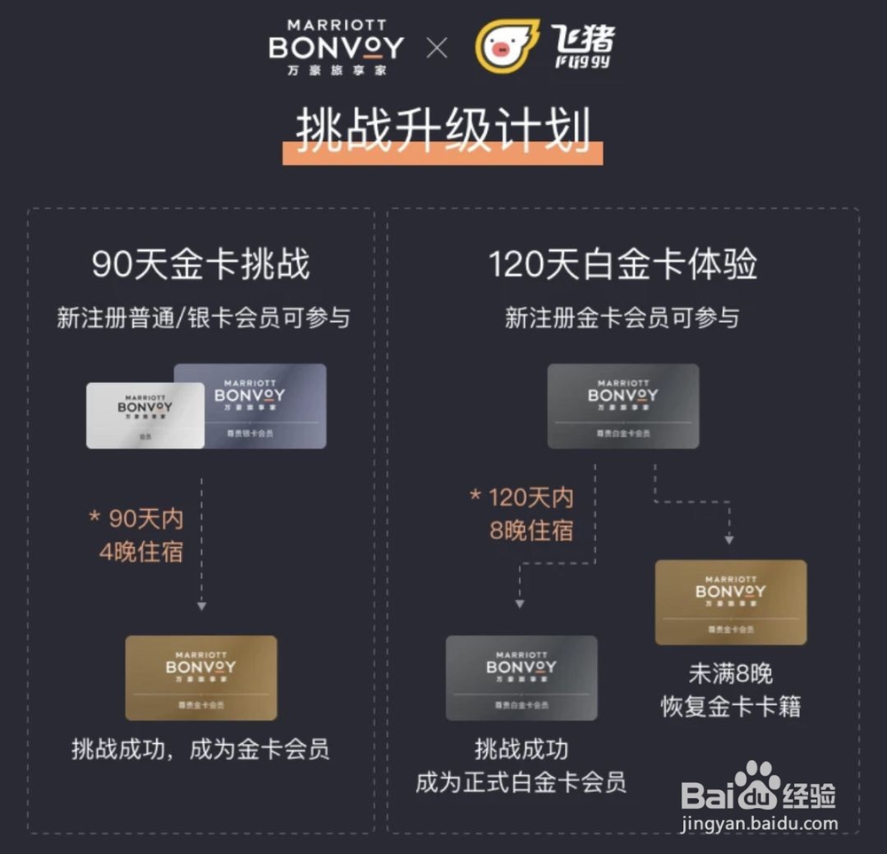 万豪2020Q1活动，有什么叠加玩法？