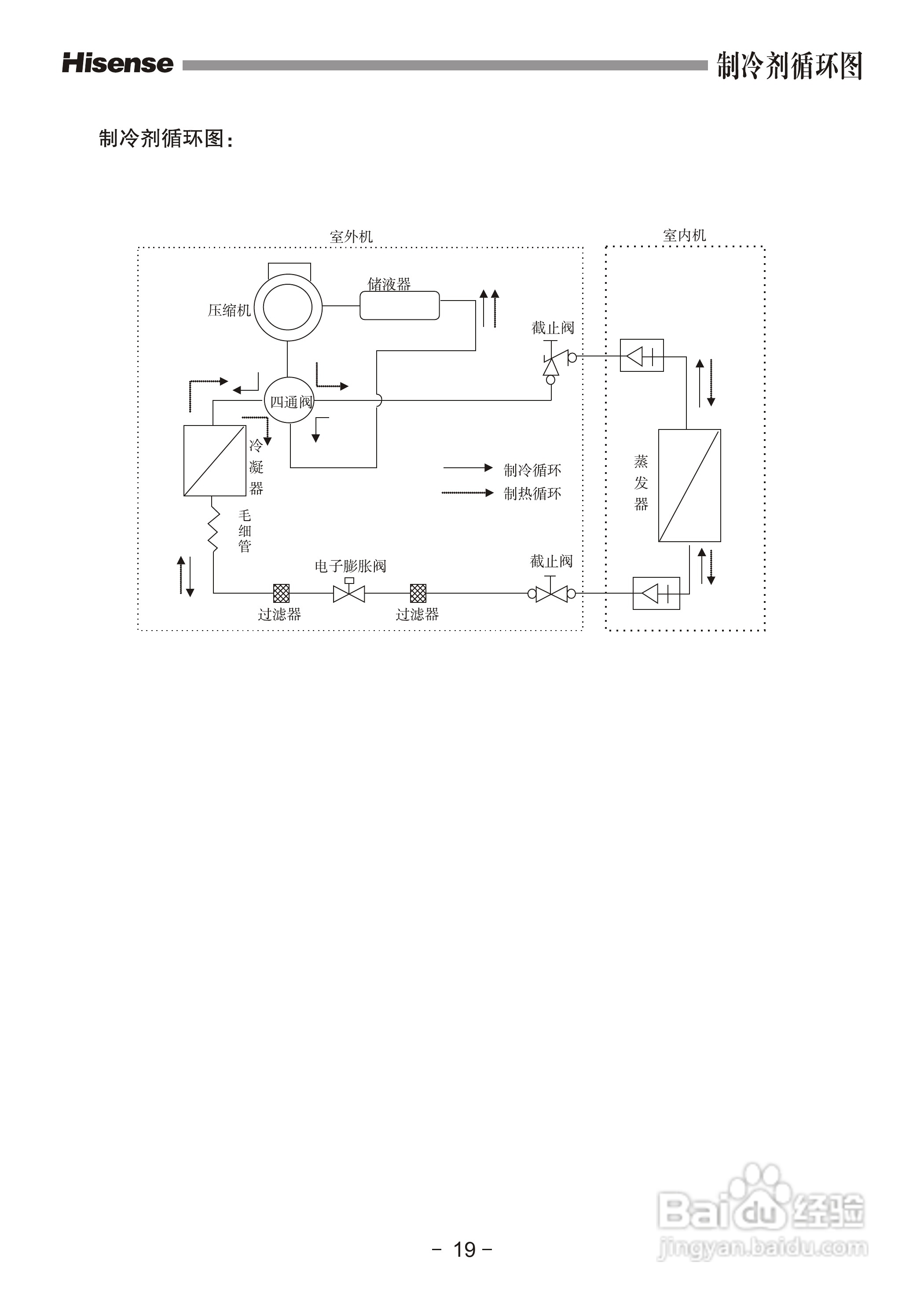 海信KFR-72LW/19FZBpH-2空调使用说明书:[3]