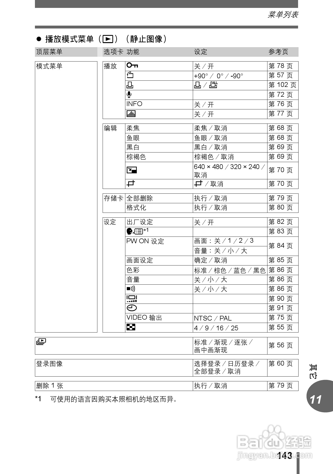 奥林巴斯 stylus verve s数码相机说明书:[15]