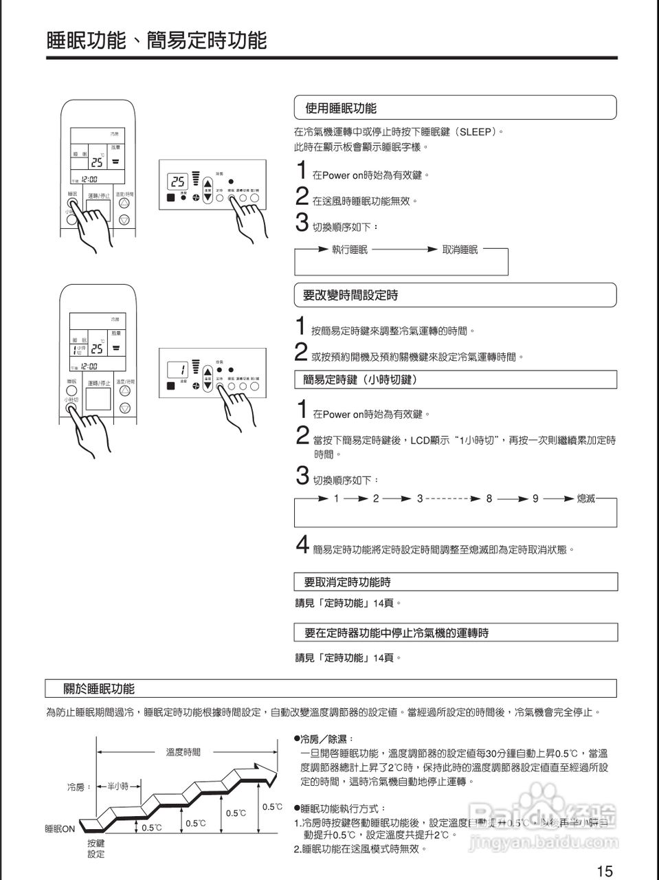 声宝AW-QF25型窗型冷气机说明书:[2]