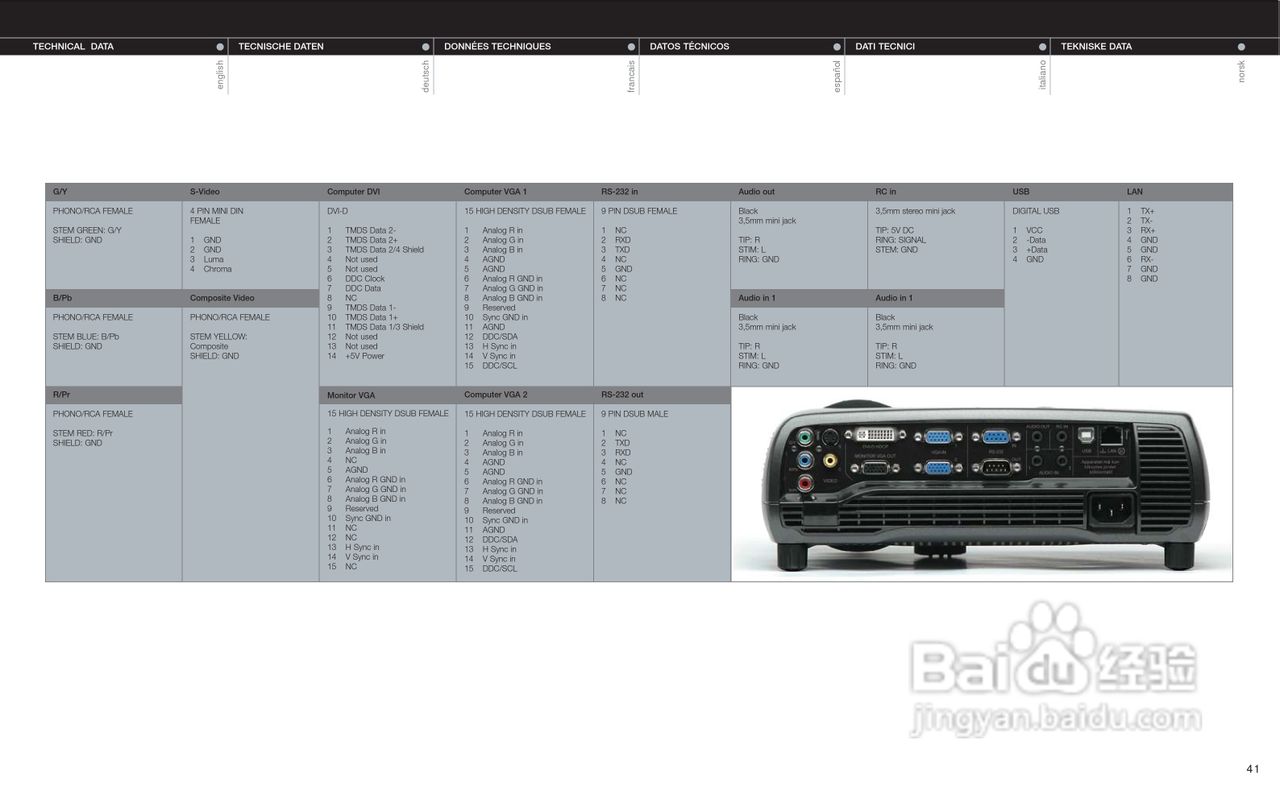 projectiondesign F1+ SXGA+ 投影机说明书:[5]